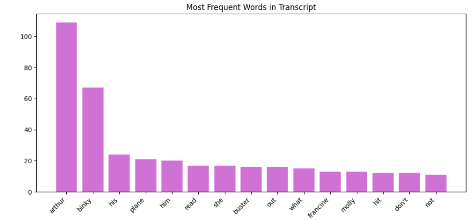 frequent
