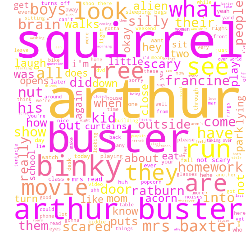 wordcloud