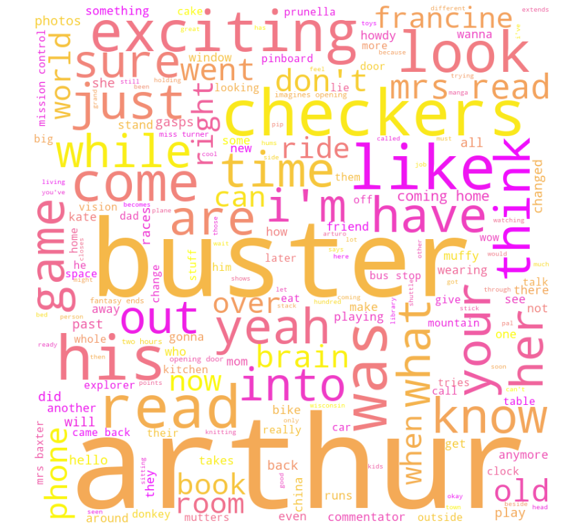 wordcloud