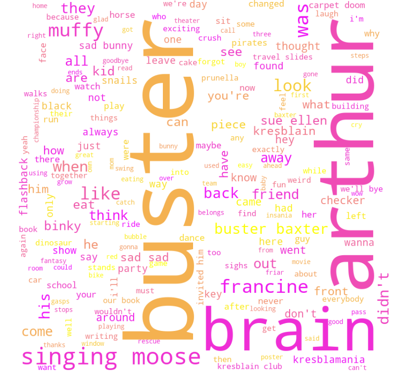 wordcloud