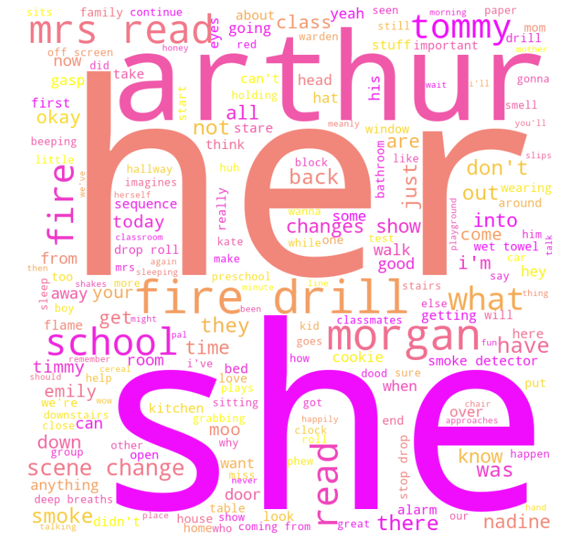 wordcloud