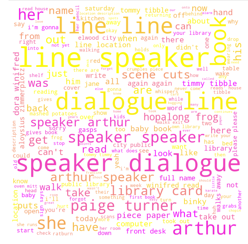 wordcloud