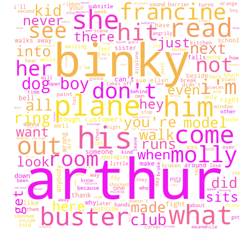 wordcloud