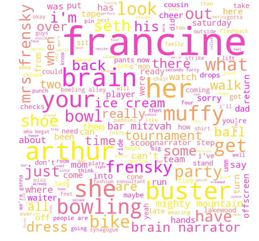 wordcloud