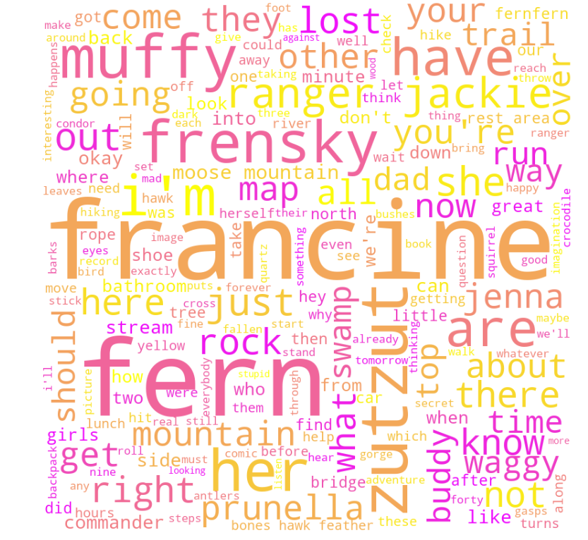 wordcloud