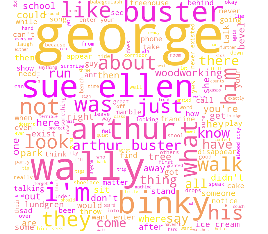 wordcloud