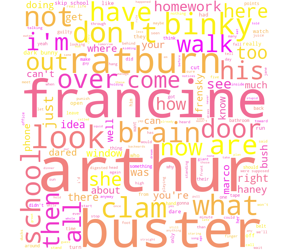 wordcloud