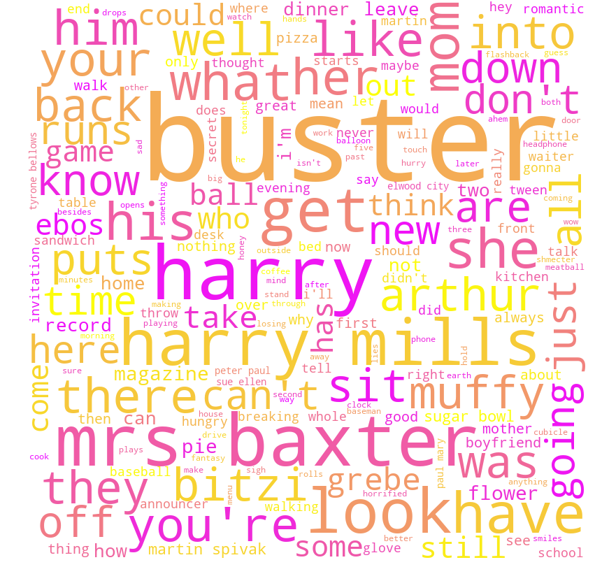 wordcloud